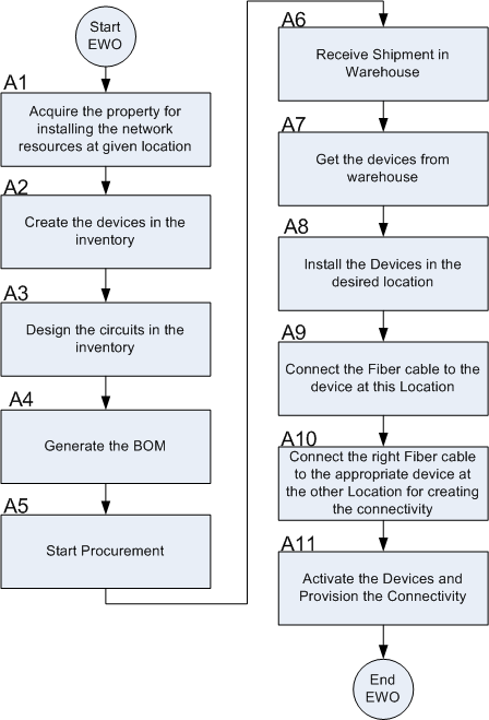 Description of Figure 7-15 follows