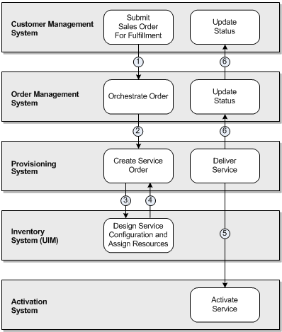 Description of Figure 1-1 follows