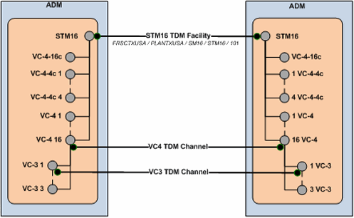 Description of Figure 14-8 follows