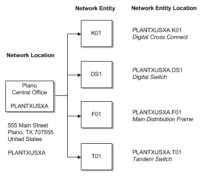 Description of Figure 10-2 follows