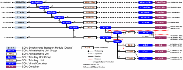 Description of Figure 14-6 follows