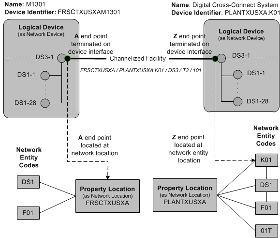 Description of Figure 13-2 follows