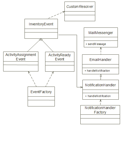 Description of Figure 10-2 follows Description of Figure 10-2 follows