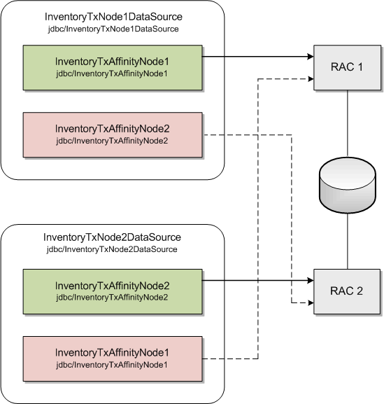 Description of Figure 3-1 follows