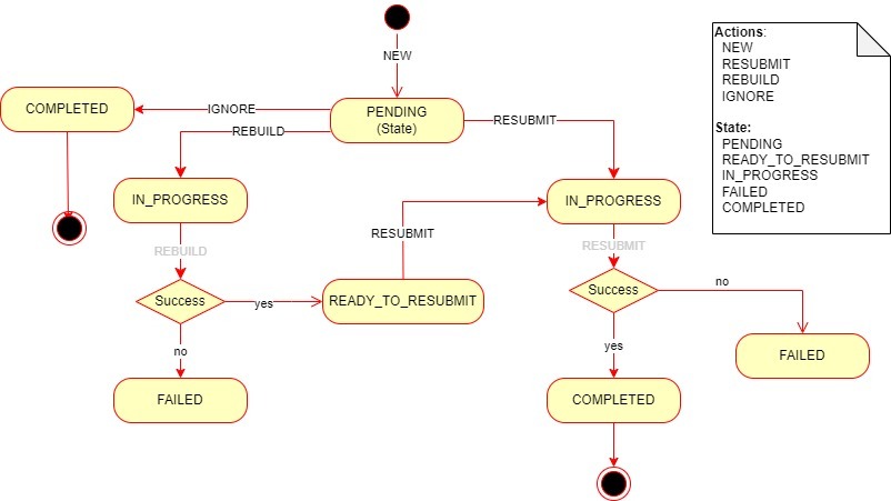 Description of Figure 5-3 follows