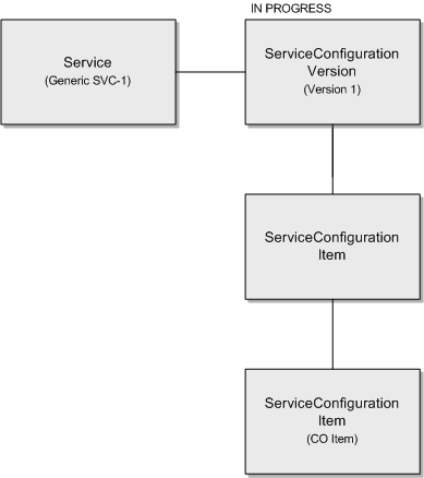 Description of Figure 3-3 follows