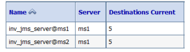 Description of uim_cn_deploy_wlconsole_jms_2scalingservs.png follows