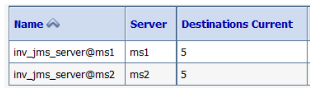 Description of uim_cn_deploy_wlconsole_jms_2servs.png follows