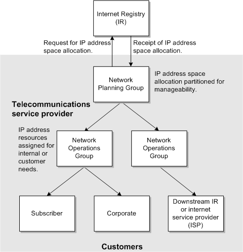 Description of Figure 18-1 follows