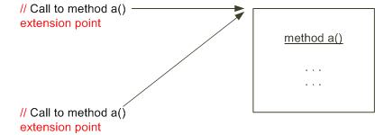 Description of Figure 8-7 follows Description of Figure 8-7 follows