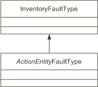 Description of Figure 4-4 follows