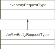 Description of Figure 4-2 follows