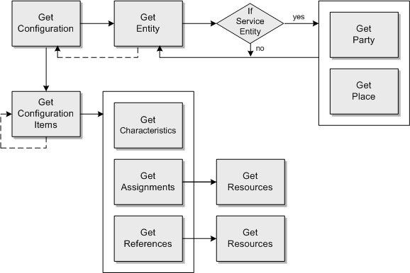 Description of Figure 2-9 follows