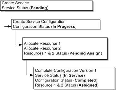 Description of Figure 4-10 follows Description of Figure 4-10 follows