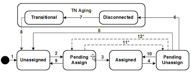 Description of Figure 4-5 follows Description of Figure 4-5 follows