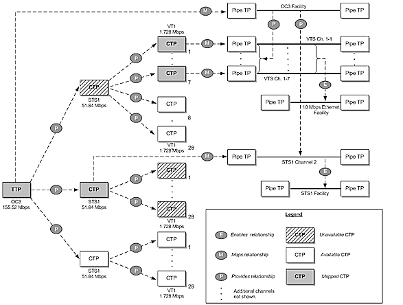 Description of Figure 17-11 follows