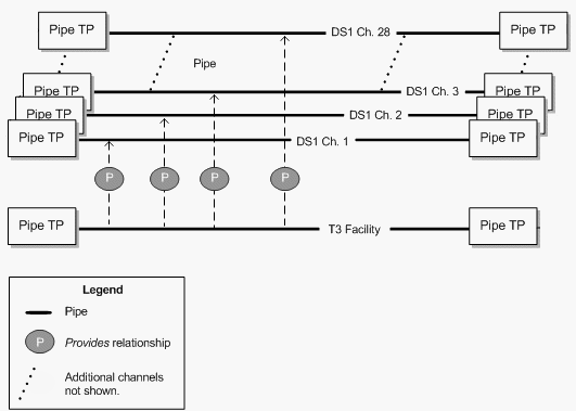 Description of Figure 17-2 follows