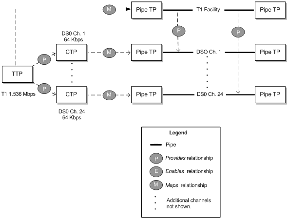 Description of Figure 17-9 follows