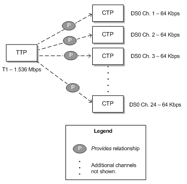 Description of Figure 17-8 follows