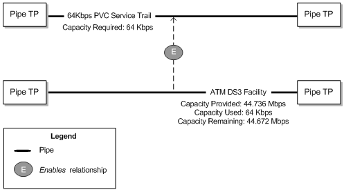 Description of Figure 17-7 follows