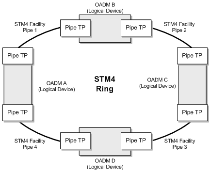 Description of Figure 17-4 follows