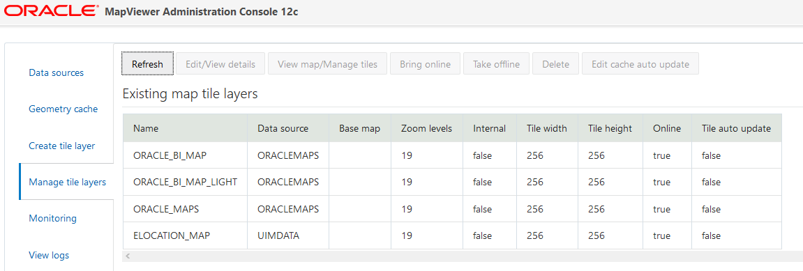 Description of Figure 12-1 follows