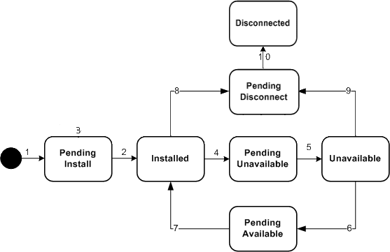 Description of Figure 4-3 follows Description of Figure 4-3 follows