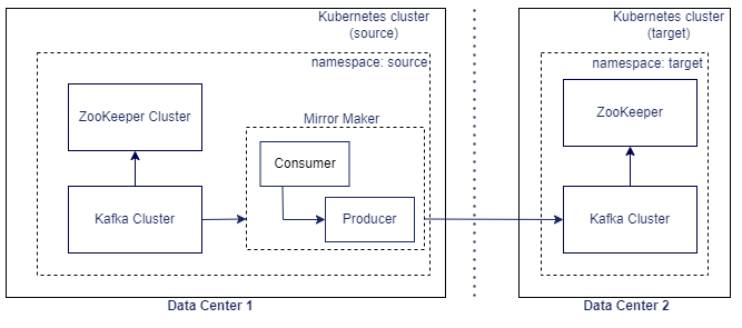 Description of mirror_maker_replicating_topics_new.png follows