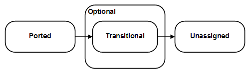 Description of Figure 4-6 follows Description of Figure 4-6 follows