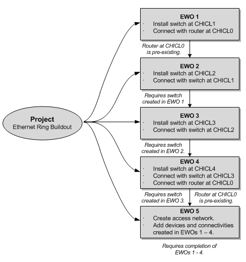 Description of Figure 7-14 follows Description of Figure 7-14 follows