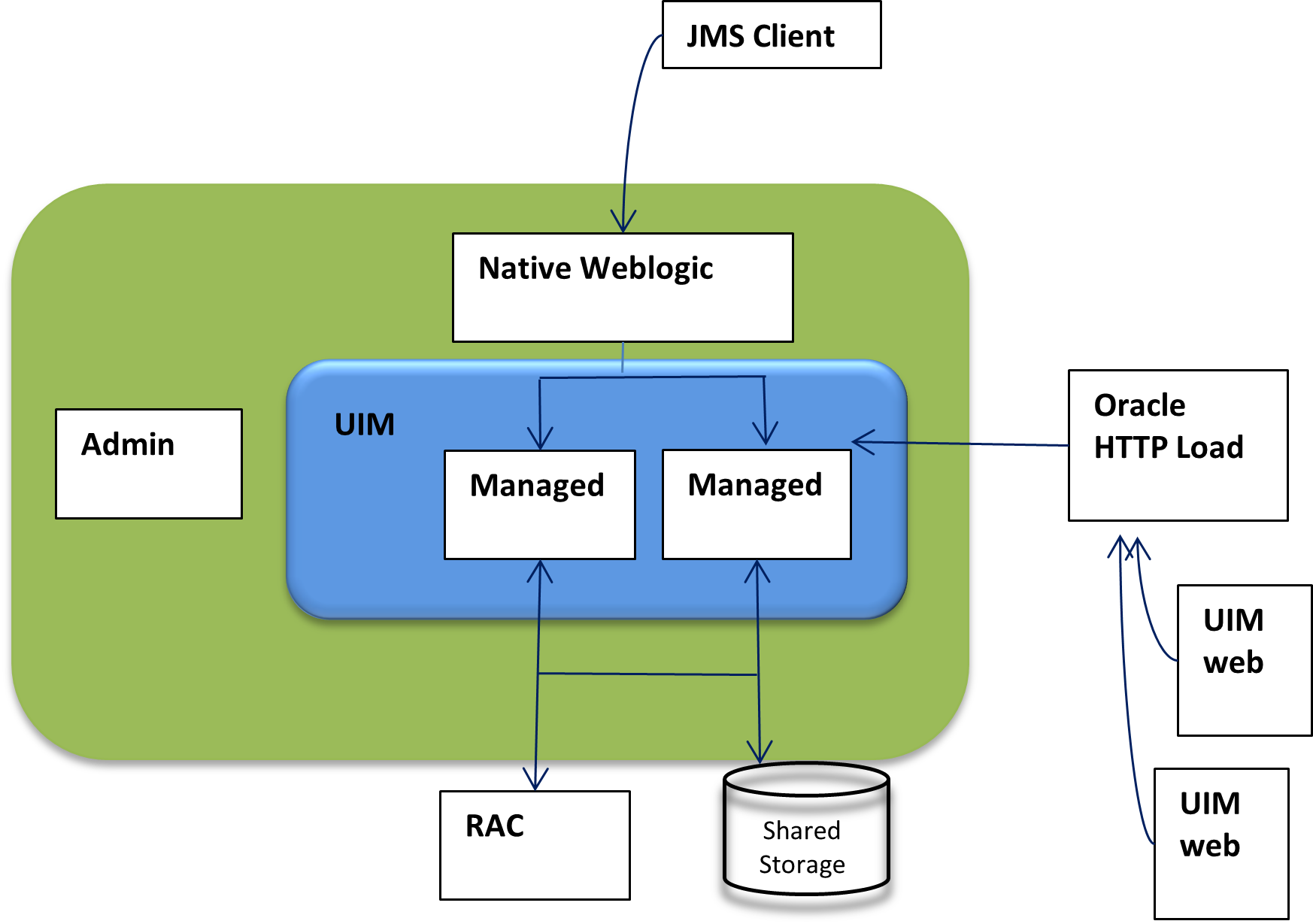Description of Figure 14-1 follows