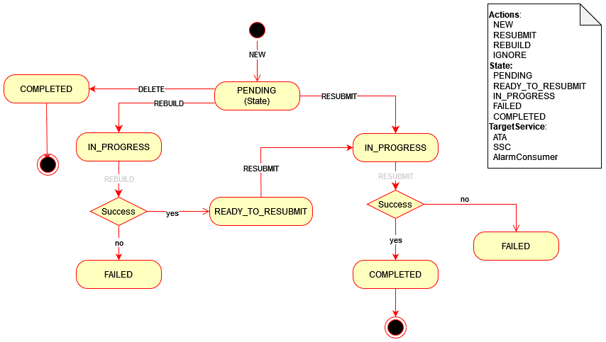 Description of fallout_res_events.png follows