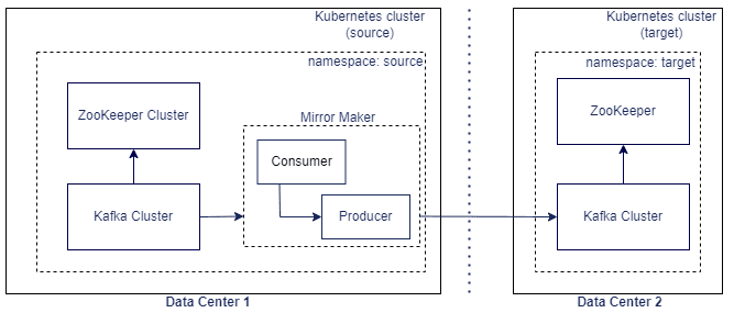 Description of mirror_maker_replicating_topics_new.png follows