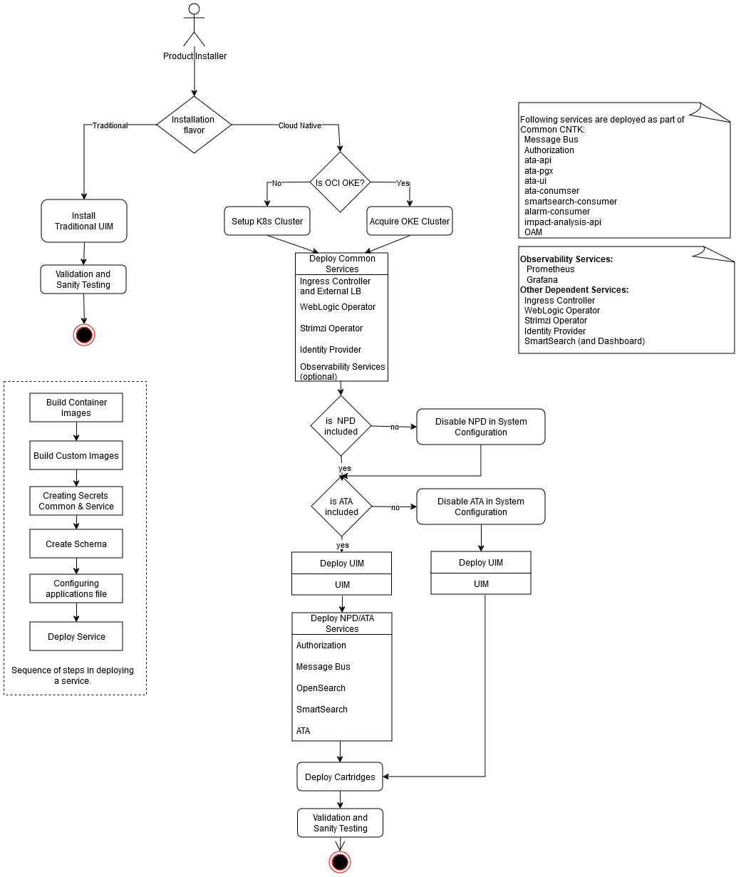 Description of uim_planning_workflow_1.png follows