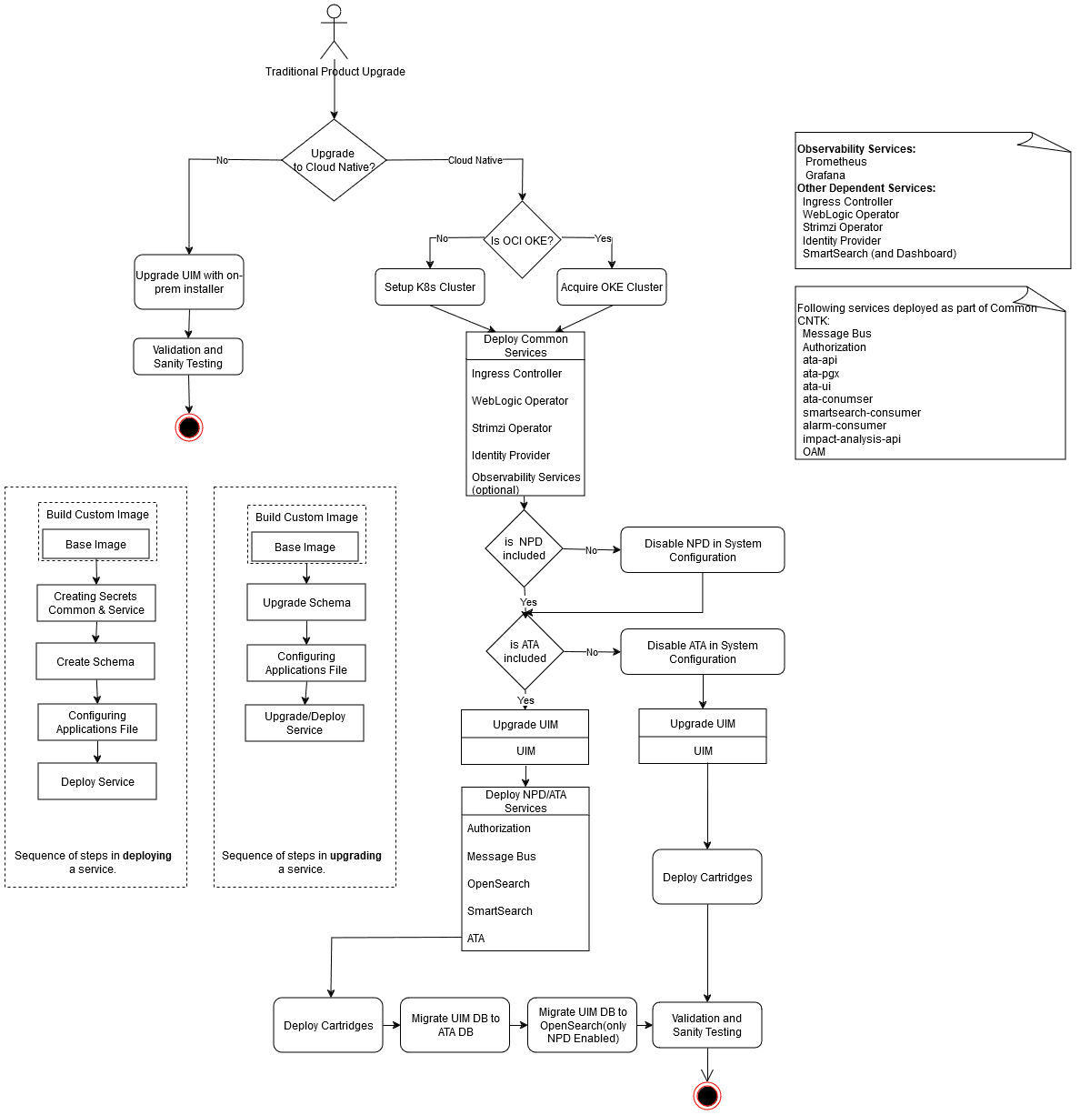 Description of uim_upgrade_planning_workflow_1.png follows