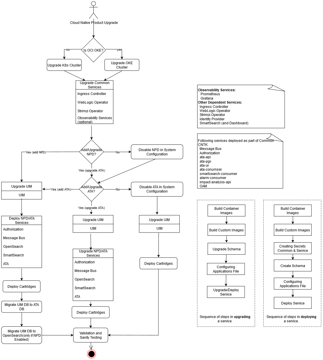 Description of uimcn_upgrade_planning_workflow_1.png follows