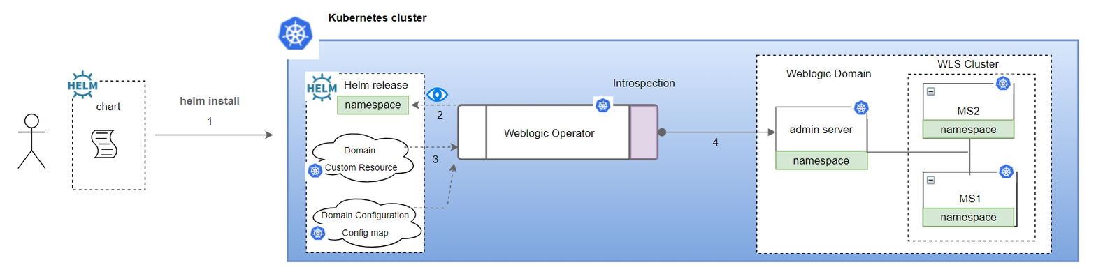 Description of Figure 1-2 follows