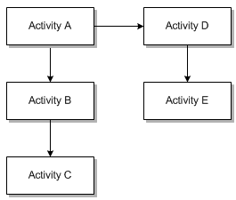 Description of Figure 7-5 follows Description of Figure 7-5 follows