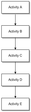 Description of Figure 7-4 follows Description of Figure 7-4 follows