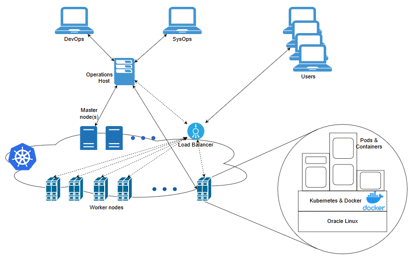 Description of uim-cn-kubernetes-cluster.bmp follows