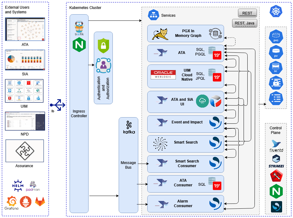Description of ata-architecture-7-8v2.png follows