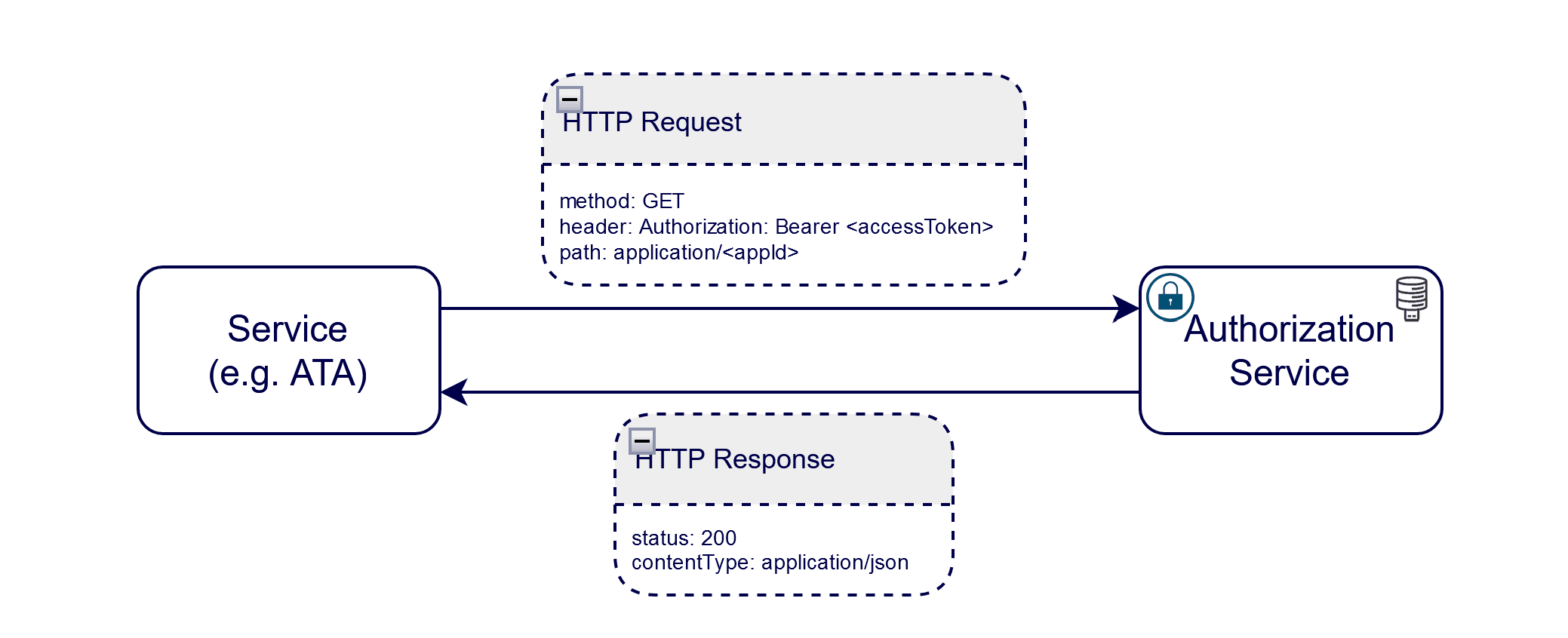 Description of img-authorization-1.png follows