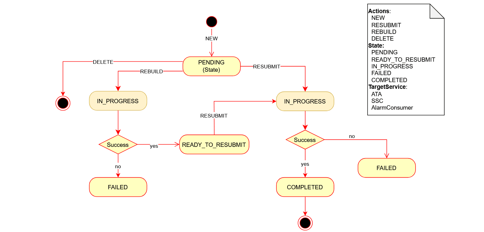 Description of img-fallout-lifecycle.png follows