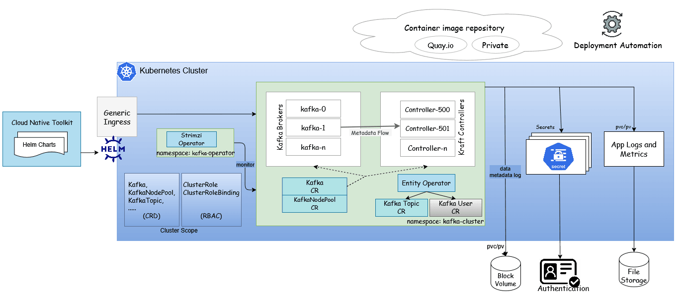 Description of messagebus-architecture-801-updated.png follows