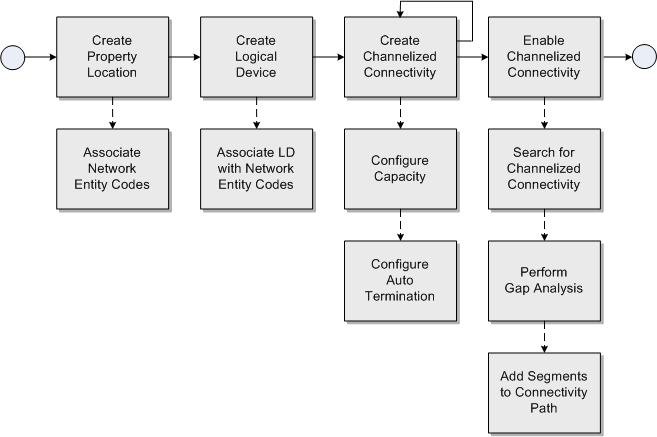 Description of Figure 4-1 follows Description of Figure 4-1 follows