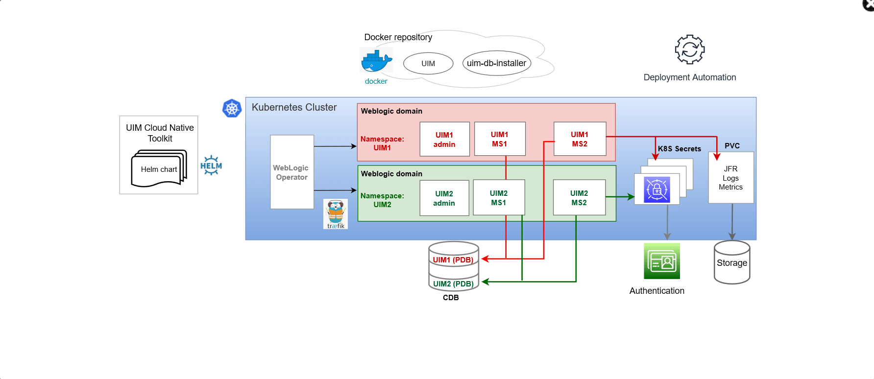 Description of Figure 1-1 follows Description of Figure 1-1 follows