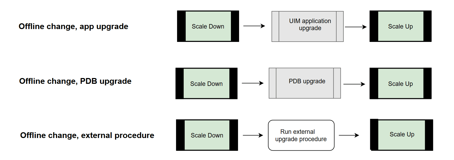 Description of Figure 11-1 follows