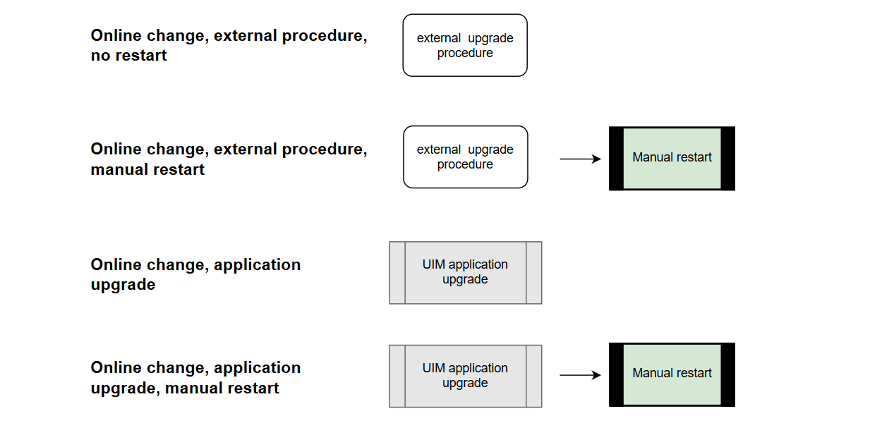Description of Figure 11-2 follows