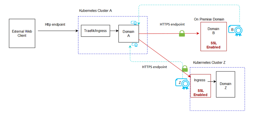Description of Figure 9-4 follows