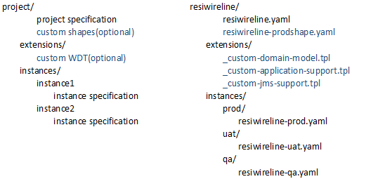 Description of Figure 5-1 follows Description of Figure 5-1 follows